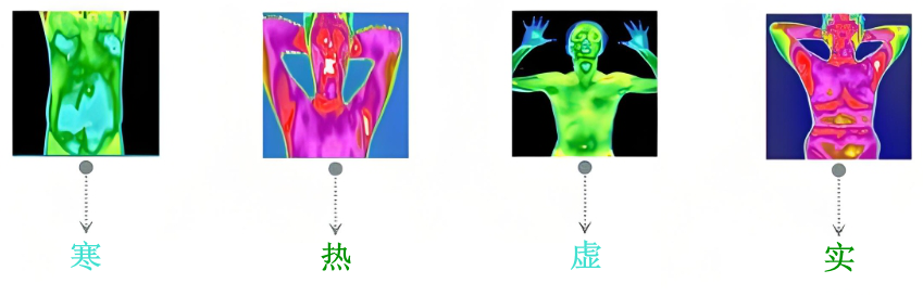 寒熱虛實(shí).png
